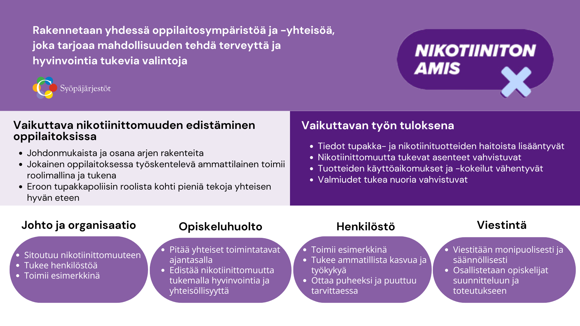 Lyhyt kuvaus, mikä Nikotiiniton amis -toimintamalli on, mihin se perustuu ja mitä sen avulla voi saada aikaan.