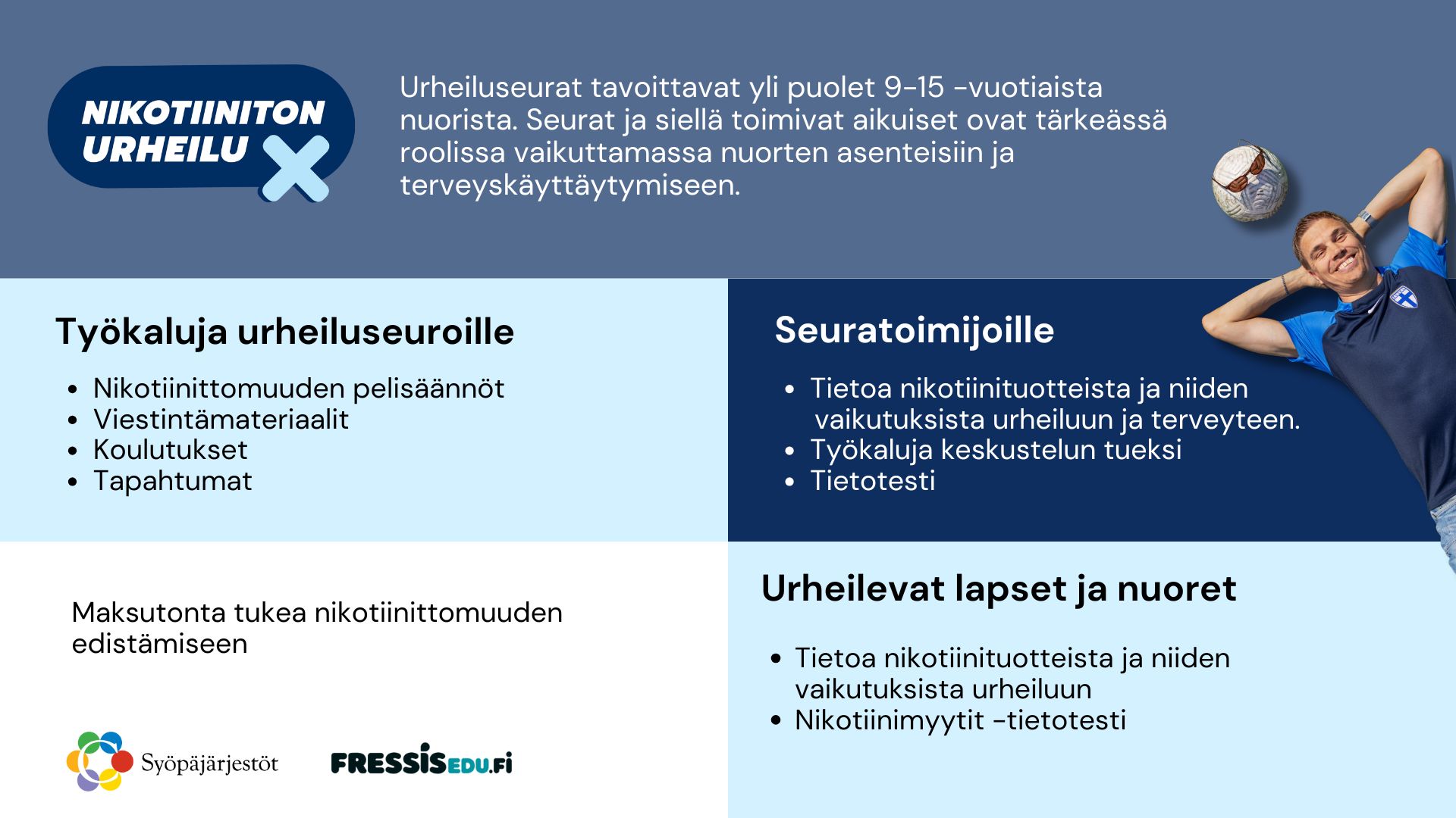 Nikotiiniton urheilu toimintamalli tiivistettynä yhteen sinisen sävyiseen kuvaan, jossa viisi lohkoa. Kuvan oikeassa laidassa jalkapallon valmentaja Erkka V. Lehtolan kuva.
