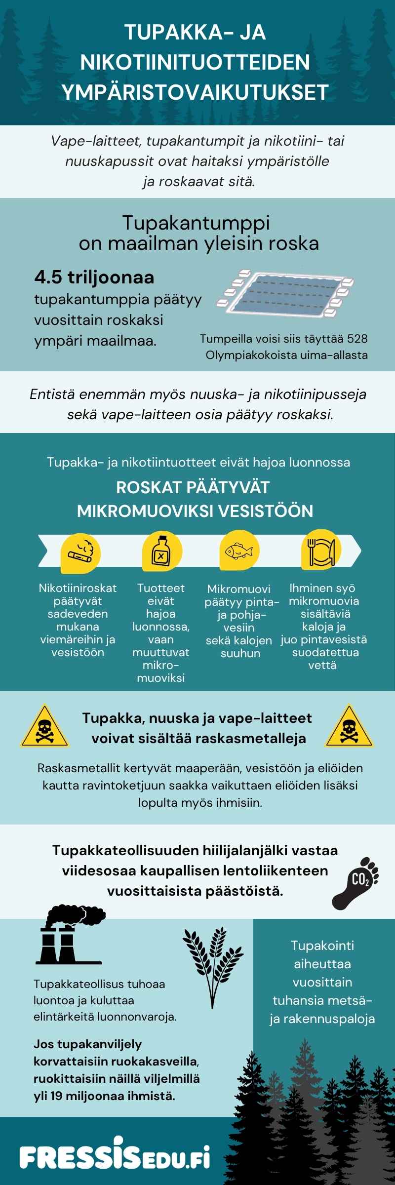 Infograafi, jossa kerrotaan tupakka - ja nikotiinituotteiden ympäristövaikutuksista.